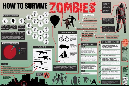 Remember, when the zombie plague hits, this infographic will come in handy. Seriously, the threat of zombie apocalypse is very real in the world of fiction, particularly science fiction.