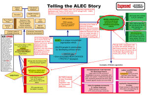 This is an infographic from the Center for Media and Democracy explaining how ALEC works. Now it calls itself a nonprofit and nonpartisan organization. However, it's really a business friendly conservative bill mill. Let's just say, even if you disagree with my politics, this is a very powerful lobby whose activities should concern you.