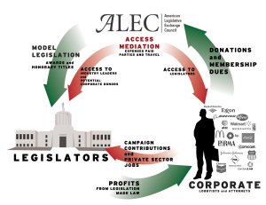Now this is a rough diagram explaining how ALEC works and its appeal among corporations and politicians. Now ALEC helps give each entity what they want on an expense paid vacations and parties. Corporations get legislation tailored to their interests and access to politicians. And politicians gain access to campaign funds and private sector jobs.