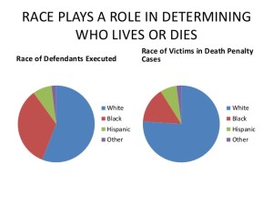 Racial disparities are endemic in our criminal justice system. In capital cases, while a significant portion involve a black or Hispanic defendant, the overwhelming majority involve white victims. Looking at these disparities, I can't blame the people at Black Lives Matter for stating their case. These states are just despicable.