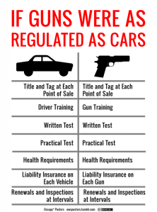 This is a diagram stating how gun laws would be if they were regulated like cars. Not that in the US it's harder to get a driver's license than it is to buy a gun depending on your jurisdiction.