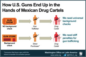 Many people who think American gun violence has to do with illegal immigration are dead wrong. In fact, most of the guns used by Mexican drug cartels were American made. So it's American guns being trafficked into Mexico.