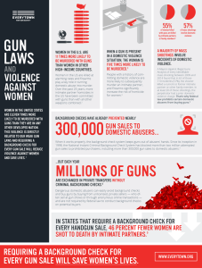 In the United States, women are more likely to be killed by someone they know, particularly a current or ex-significant other. A woman runs an even greater risk of being killed if she's in an abusive relationship with an intimate partner, especially if there's a gun in the house. Therefore, most of the time having a gun for self-defense will not help her.