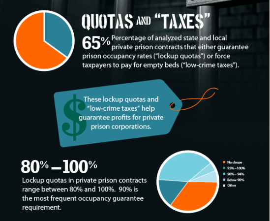 Quotas and Taxes