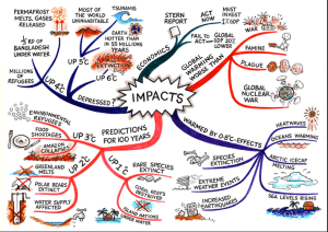 Here is a diagram on all the possible things that climate change can cause. The fact that climate change can cause famine, plague, and wars probably illustrates why Al Gore and the UN Climate Panel received a Nobel Peace Prize. Because climate change is real threat to peace as well as security.