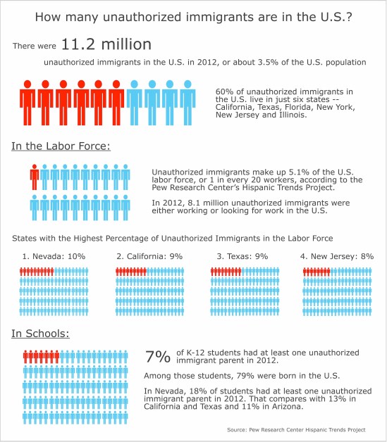 Undocumented-immigrants