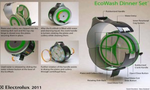 And here we have what this device consist of as well as how to wash the dishes with it. Note that it has to use its own plates.