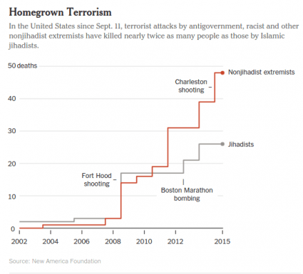 homegrown_terrorism