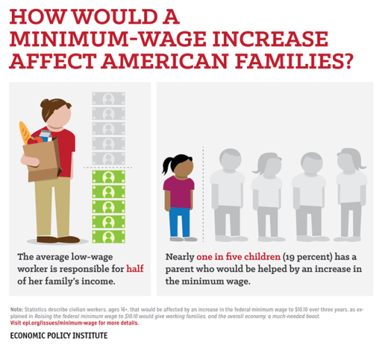 epi-minimum-wage-family-03-12-2014-01a_sml_large