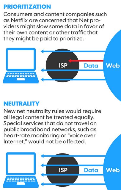 net-neutrality-1
