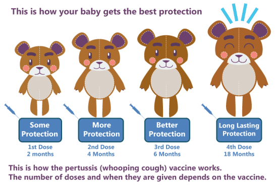 50a-vaccine-protection