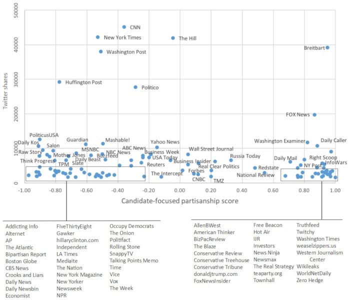 Twitter-shares-new-698x600