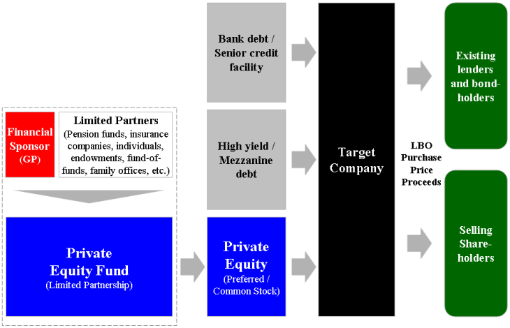 Leveraged_Buyout_Diagram