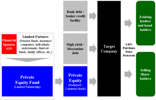 Leveraged_Buyout_Diagram