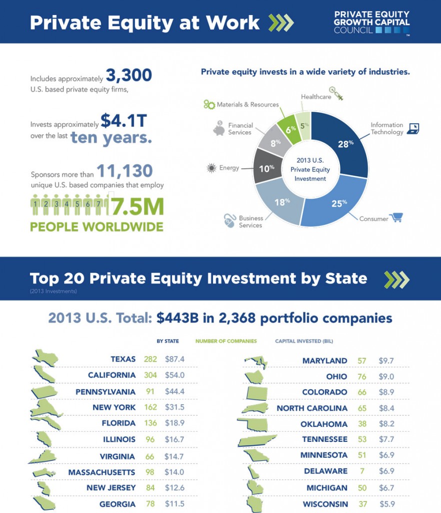 pegcc_infographic_051512b1-882x1024