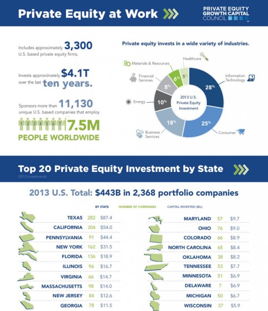 pegcc_infographic_051512b1-882x1024