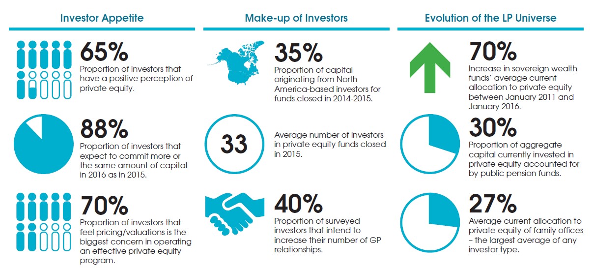 Private-Equity-Investors-1