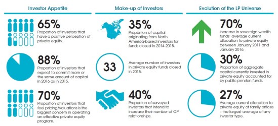 Private-Equity-Investors-1