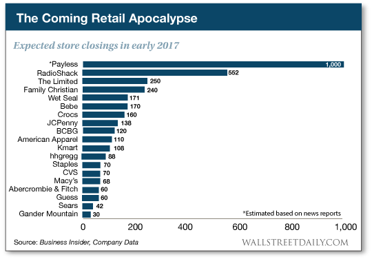 RetailApocalypse-NEW
