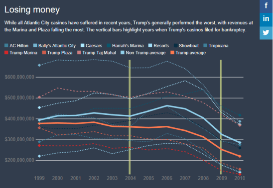 Newsweek Money Graph