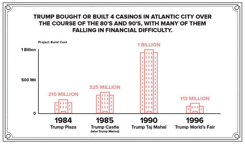 trump-buildings-cost