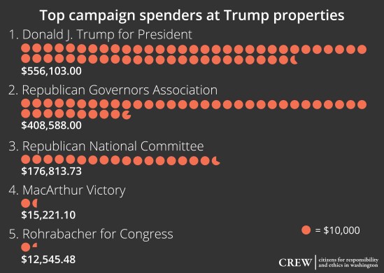 Top-Campaign-Spenders2
