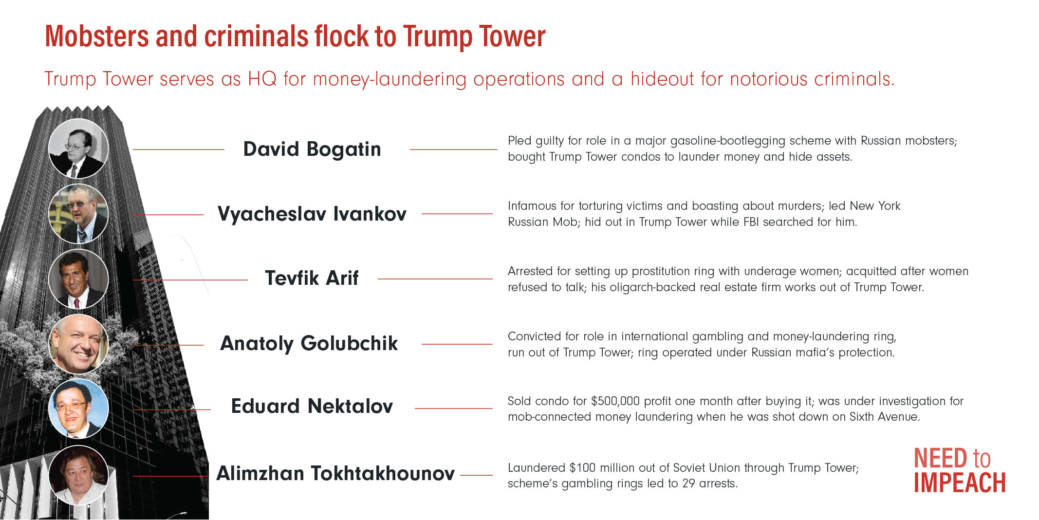 criminals-flock-to-trump-tower